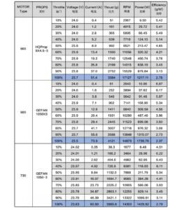 3115 900kv test parameters